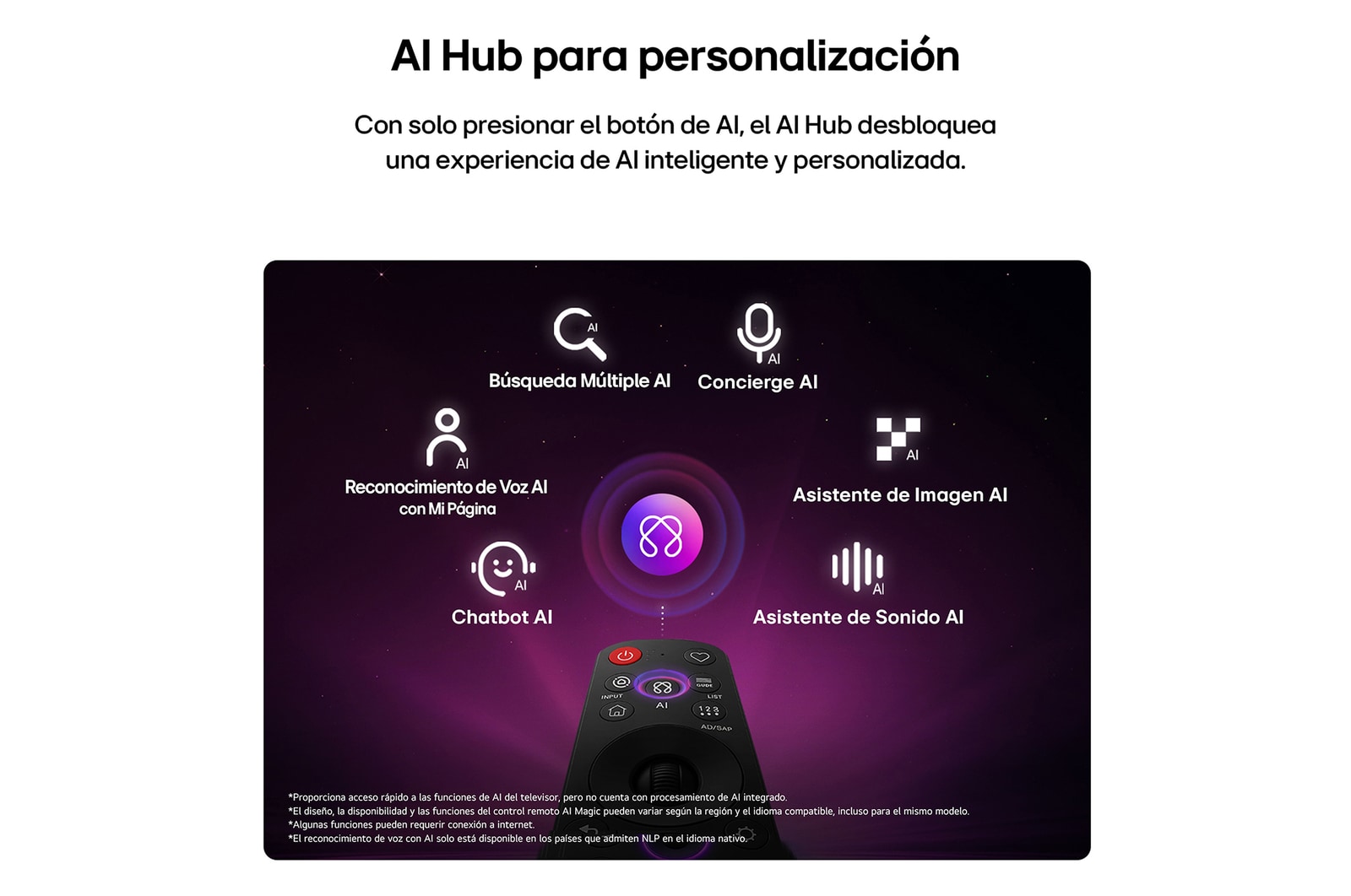 LG QNED AI QNED74 Mini LED features AI Hub for personalization, with an AI icon above a remote control surrounded by labels for Multi AI Search, AI Concierge, AI Voice ID with My Page, AI Chatbot, AI Picture Wizard, and AI Sound Wizard.